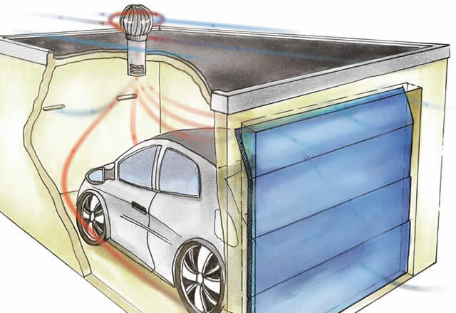 Kunststoff belüftete modulare ineinandergreifende Garage